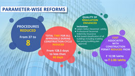 Process Reform