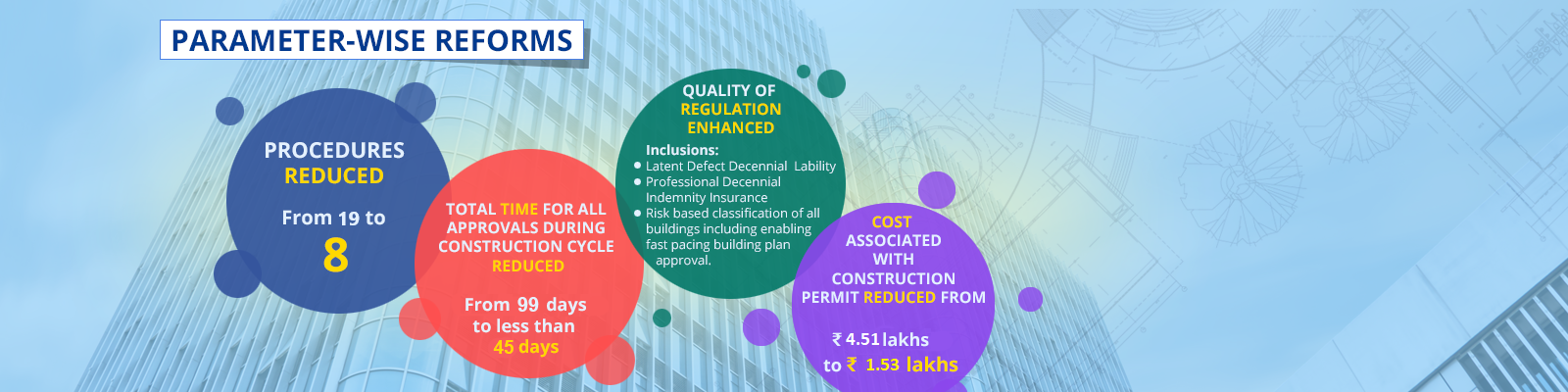 Parameter-wise reforms