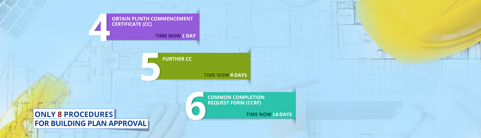 Parameter-wise reforms